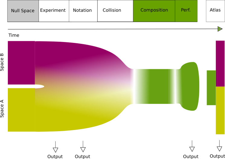 Schema